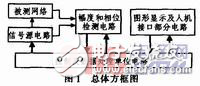 低頻頻率特性測試儀設計方案解析