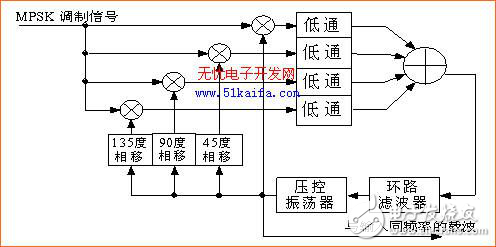 適用于MPSK載波提取的高階COSTAS環(huán)路設(shè)計解析