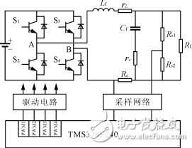 基于電感電流模式的雙環(huán)數(shù)字控制器設(shè)計(jì)方案