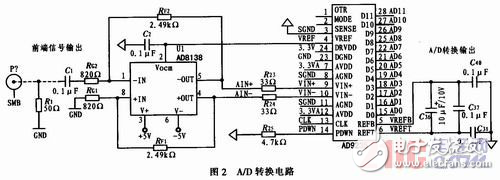 高速雷達數據采集系統設計方案解析