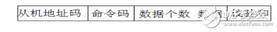 基于RS485總線的多機(jī)通信系統(tǒng)設(shè)計(jì)方案解析