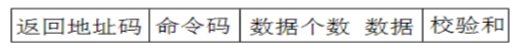 基于RS485總線的多機(jī)通信系統(tǒng)設(shè)計(jì)方案解析