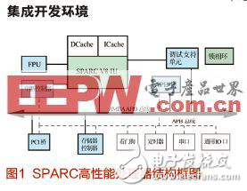 SPARC處理器的軟件開發(fā)環(huán)境的設(shè)計和實現(xiàn)