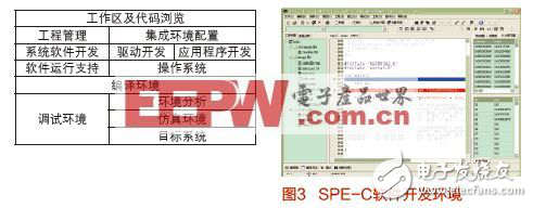 SPARC處理器的軟件開發(fā)環(huán)境的設(shè)計和實現(xiàn)