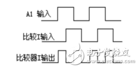 利用鎖相環芯片NE564和CD4046實現FSK信號的調制與解調電路的