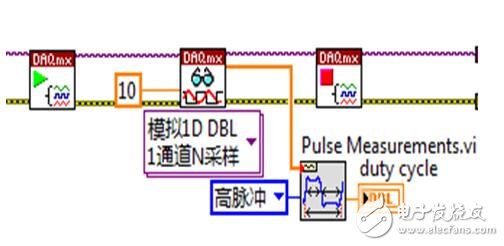 如何測量PWM波的占空比？