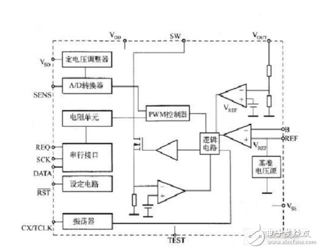 pwm控制led亮度原理圖，單片機PWM控制LED亮度