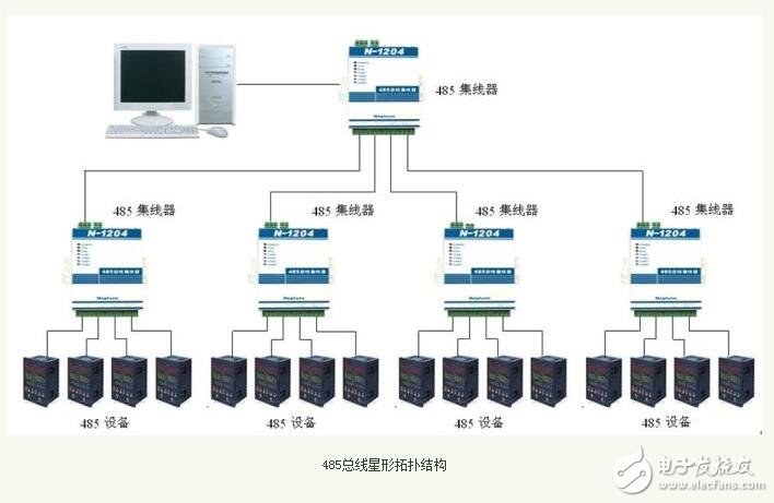 rs485總線介紹，rs485總線布線規則和方法