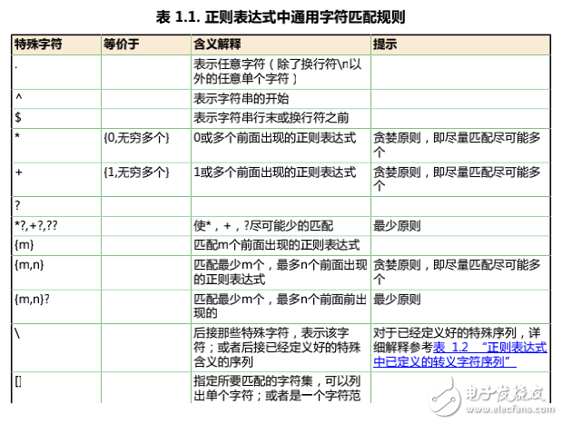 正則表達式學習心得