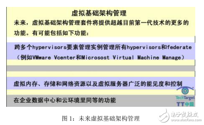 如何擴展與管理虛擬架構