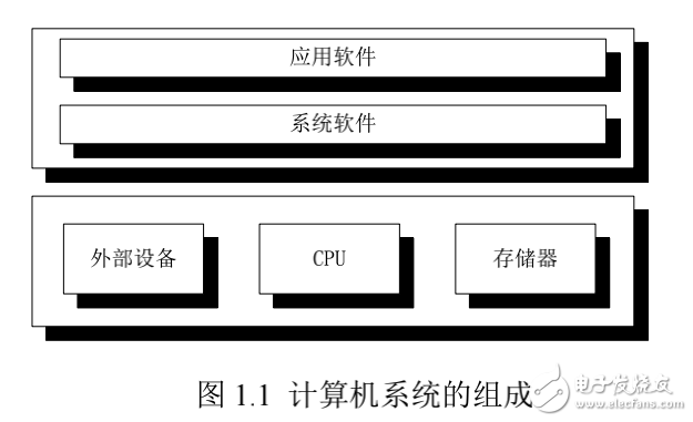 嵌入式系統原理簡介與入門