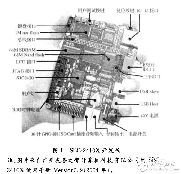 嵌入式汽車檢測系統(tǒng)開發(fā)過程的研究