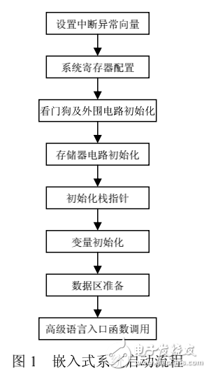 ARM的Bootloader啟動流程研究