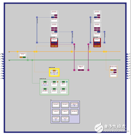 XAPP996-雙處理器參考設(shè)計套件