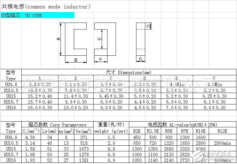 共模電感設計要求及參數計算