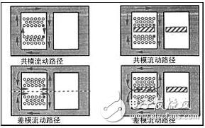 共模扼流圈的磁芯用什么材料_共模扼流圈結(jié)構(gòu)