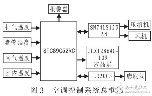 抗積分飽和的PID算法控制地暖系統設計（DS18B20）