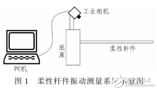 基于機器視覺實現柔性桿件振動頻率測量算法（LOI）