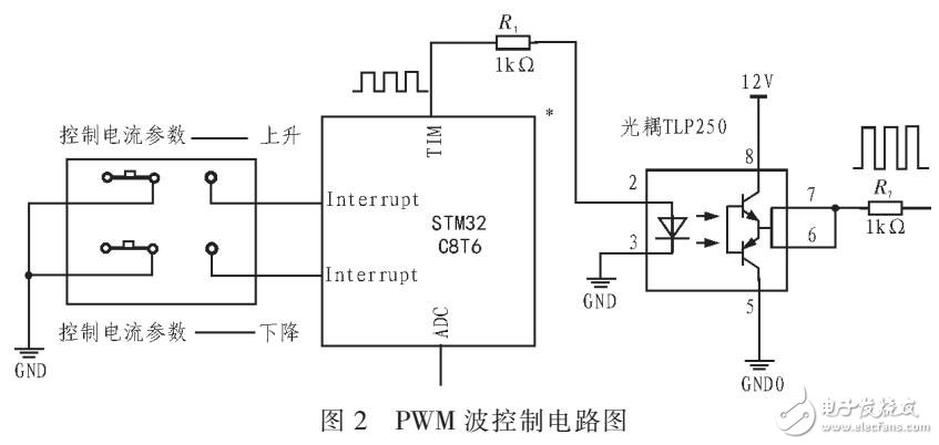 自動(dòng)反饋的穩(wěn)定的恒流源系統(tǒng)設(shè)計(jì)（BUCK電路）