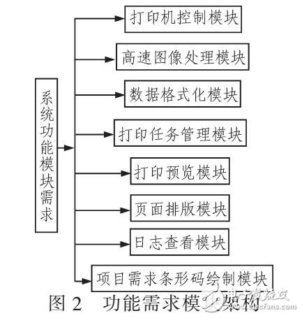 基于RIP設(shè)計(jì)的多噴頭打印機(jī)系統(tǒng)