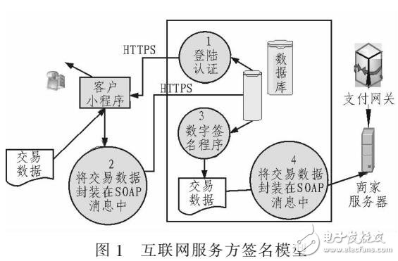 一種XML Web互聯網支付系統設計（結合SET協議）