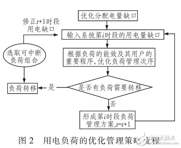 基于關聯規則挖掘算法的用電負荷能效研究（ECALT和APRIORI算法）