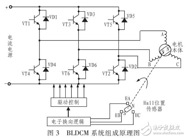 電機智能測控系統洋酒（以BLDCM驗證）