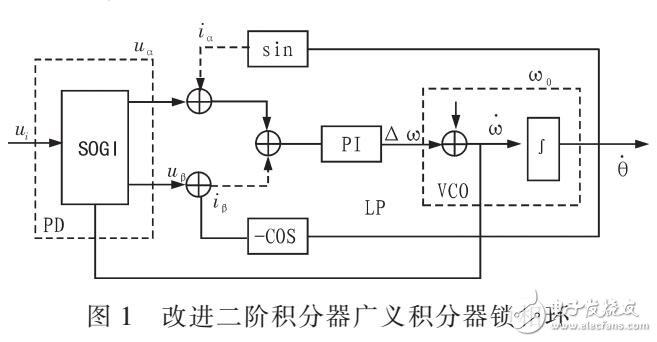 自適應鎖相環(huán)的分次諧波檢測優(yōu)化算法