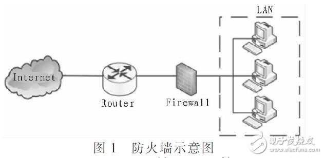 網絡安全聯動防御系統設計