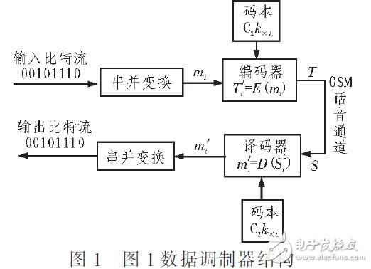 適用于多種聲碼器算法調制方法