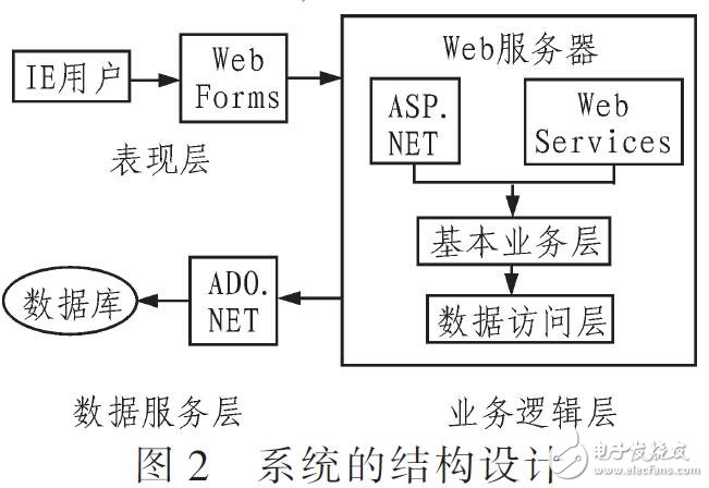 基于協(xié)同過(guò)濾算法的人力資源信息管理系統(tǒng)研究