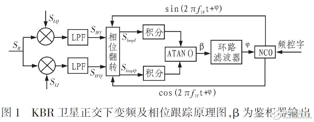 KBR系統不平衡誤差分析（結合MATLAB軟件）