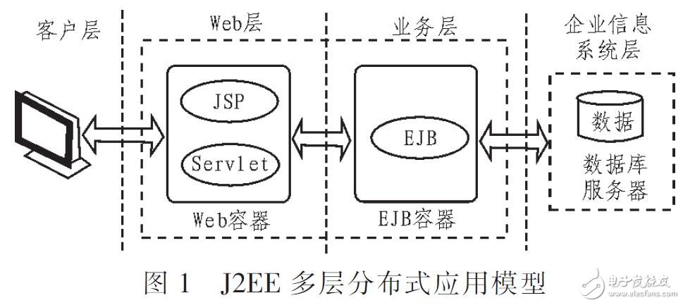 基于Web的遠程醫療系統