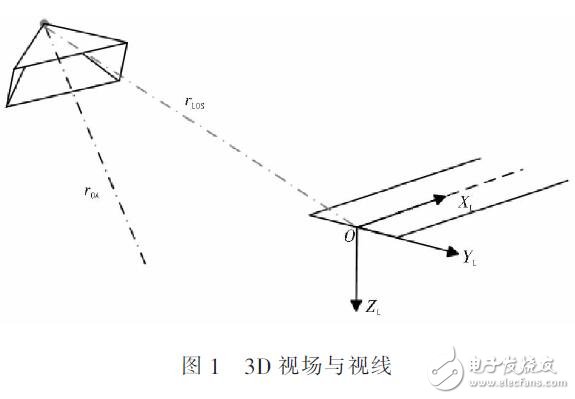 基于視覺導航軌跡規(guī)劃