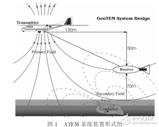 基于ATEM放大器設(shè)計(jì)（采用DRV134和INA137傳輸）