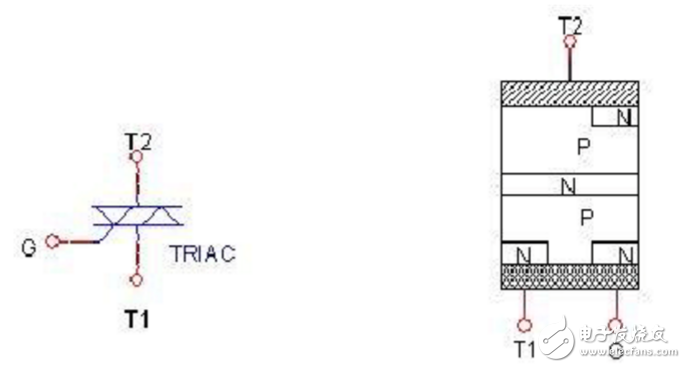 瞬態(tài)抑制二極管好壞判斷方法