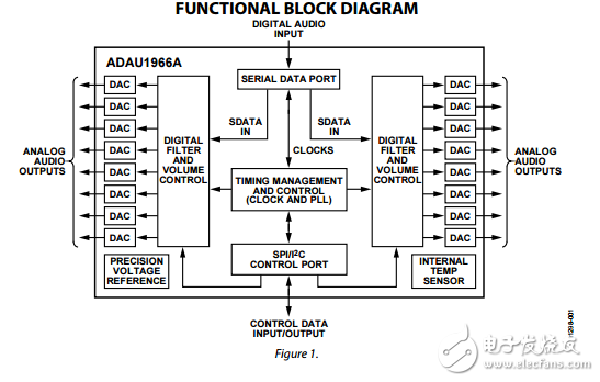 ADAU1966A原文資料數(shù)據(jù)手冊(cè)PDF免費(fèi)下載(單芯片數(shù)模轉(zhuǎn)換器)