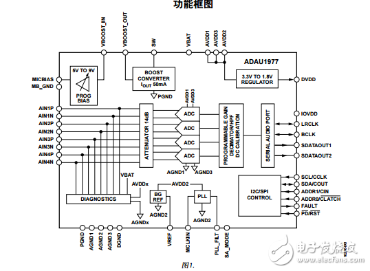 ADAU1977中文資料數據手冊PDF免費下載(高性能模數轉換器)