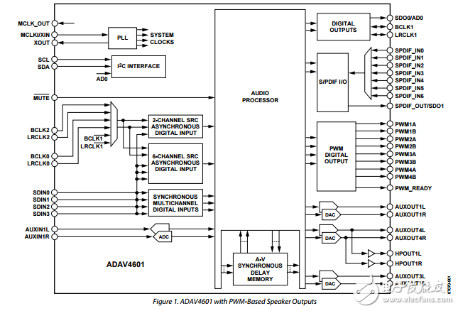 ADAV4601原文資料數據手冊PDF免費下載(音頻處理器)