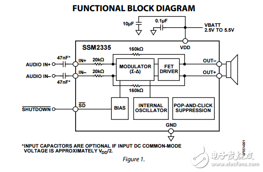 SSM2335原文資料數據手冊PDF免費下載(D類音頻放大器)