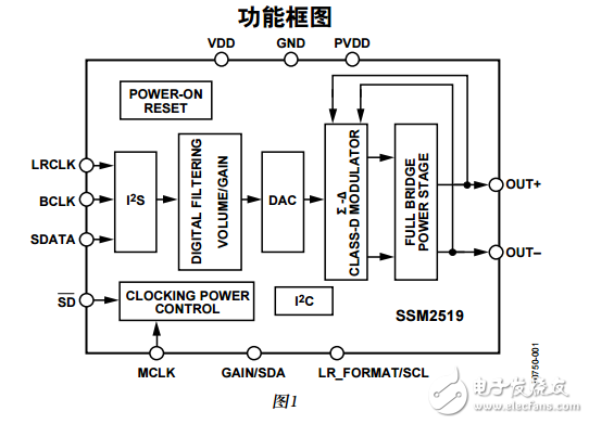 SSM2519中文資料數(shù)據(jù)手冊PDF免費(fèi)下載(D類音頻放大器)