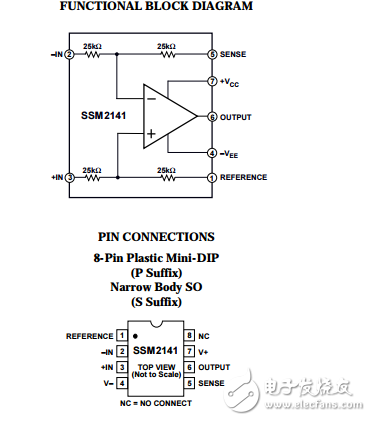 SSM2141原文資料數據手冊PDF免費下載(集成式差分放大器)