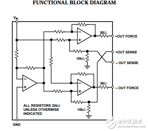 SSM2142原文資料數據手冊PDF免費下載(集成式差分輸出緩沖放大器)