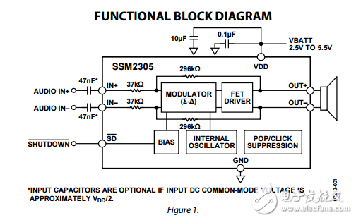 SSM2305原文資料數(shù)據(jù)手冊(cè)PDF免費(fèi)下載(D類音頻放大器)