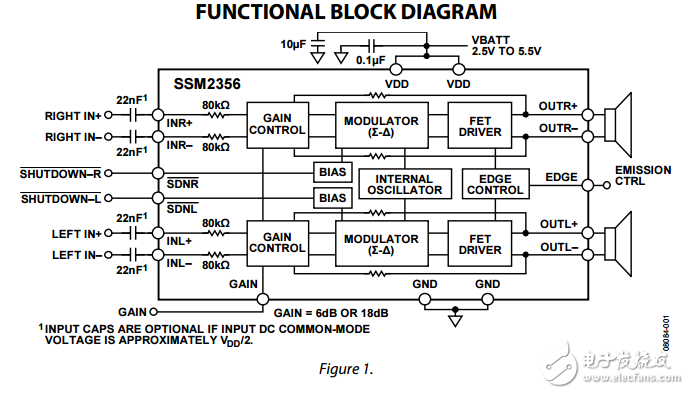 SSM2356原文資料數據手冊PDF免費下載(D類音頻放大器)