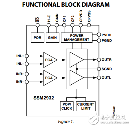 SSM2932原文資料數據手冊PDF免費下載(G類耳機放大器)