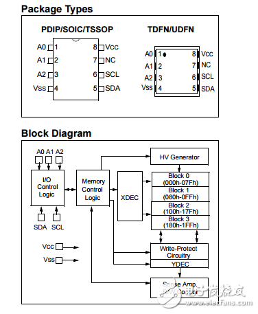 34AA04原文資料數據手冊PDF免費下載(I2C串行接口)