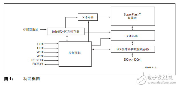 SST39VF401C/402C/SST39LF401C/402C中文資料數(shù)據(jù)手冊PDF免費(fèi)下載(閃存技術(shù))