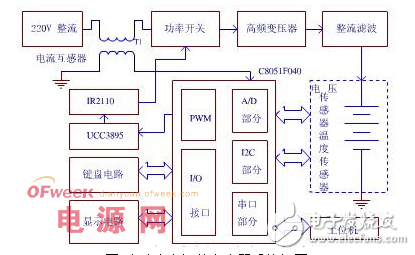 動力電池智能快充的軟硬件設(shè)計詳解