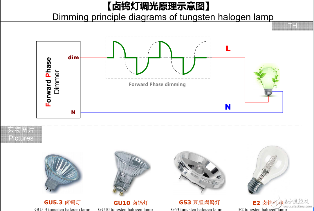 不同電光源調(diào)光原理及圖解介紹